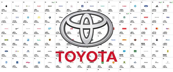 En Değerli Marka Toyota En Değerli Marka Toyota