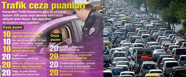 Trafik Kural İhlalleri ve Ceza Puanları Trafik Kural İhlalleri ve Ceza Puanları