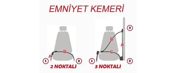 Emniyet Kemerine Dair Çalışma Prensibi Ve Diğer Bilgiler Emniyet Kemerine Dair Çalışma Prensibi Ve Diğer Bilgiler