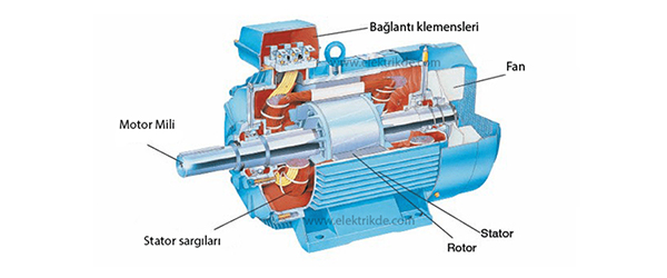Motor Nedir? Ne İşe Yarar?